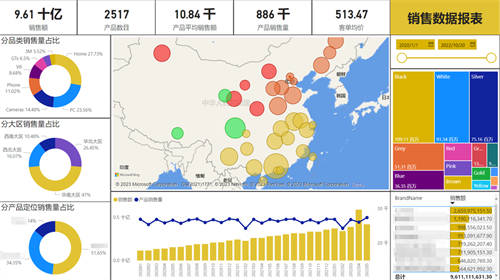 快消行業(yè)如何準(zhǔn)備迎接企業(yè)“私域GPT-X”？_賽博威_營銷一體化雙A模型