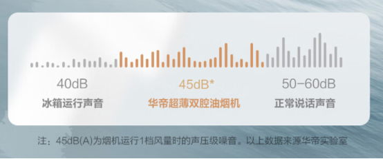 不止于顏值，華帝快吸超薄煙機(jī)加速?gòu)N房“好清潔”進(jìn)程