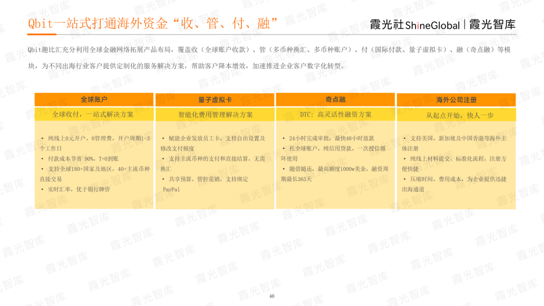 霞光智庫發(fā)布2023北美電商市場研究報(bào)告，Qbit趣比匯釋放創(chuàng)新驅(qū)動(dòng)力