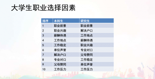 2023校園招聘白皮書：?？徒庾x頂尖技術人才校招新趨勢！