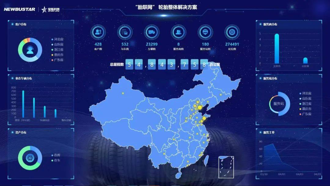 卡奧斯邀您相聚2023數(shù)字生態(tài)大會(huì)，“十大典型案例”先睹為快！