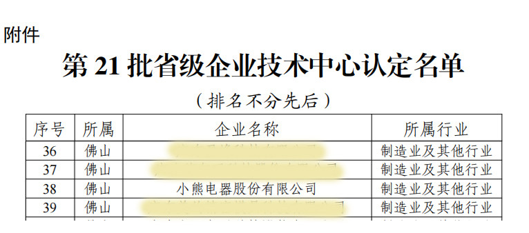 喜報(bào)！小熊電器獲廣東省省級企業(yè)技術(shù)中心認(rèn)定
