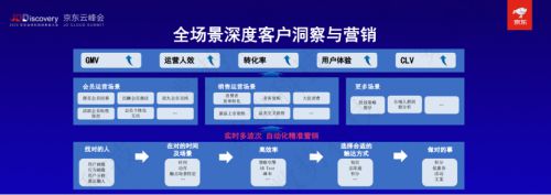 數(shù)勢科技聯(lián)合創(chuàng)始人兼副總裁譚李：“應(yīng)用驅(qū)動，體系規(guī)劃” 是企業(yè)數(shù)據(jù)價值化的最優(yōu)路徑