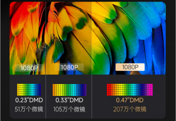 2023年家用投影儀怎么選？大眼橙X7D Pro與堅(jiān)果N1哪款配置香？