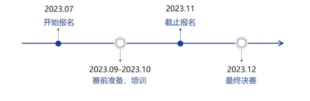 2023一帶一路暨金磚國家技能發(fā)展與技術(shù)創(chuàng)新大賽（商用服務(wù)機(jī)器人實(shí)施與應(yīng)用）賽項(xiàng)開啟報名！