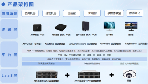 青葡萄科技實(shí)力入選中國信通院2023“鑄基計(jì)劃”全景圖云服務(wù)板塊