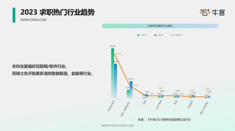 ?？蚗哈工大2023第三屆“科技之星”實(shí)訓(xùn)營(yíng)，產(chǎn)教融合助力學(xué)校與企業(yè)雙贏