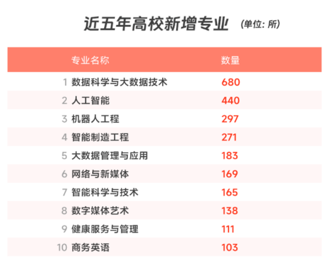 大同互聯(lián)網(wǎng)職業(yè)技術(shù)學(xué)院瞄準(zhǔn)“卡脖子”難題，專業(yè)對(duì)接經(jīng)濟(jì)社會(huì)發(fā)展需求