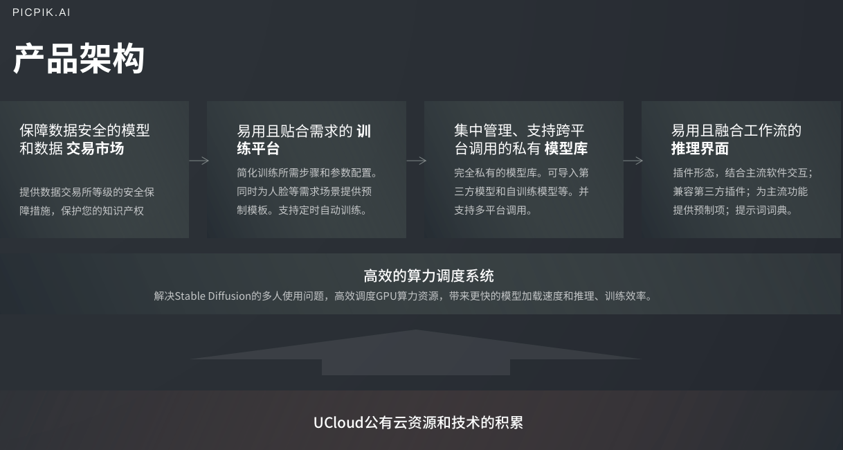 創(chuàng)意大作一鍵生成，UCloud AIGC圖像產(chǎn)品精彩亮相IXDC設(shè)計大會
