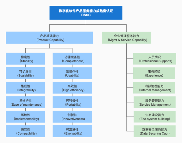 首批上榜！法大大入選DSSC認證企業(yè)名單