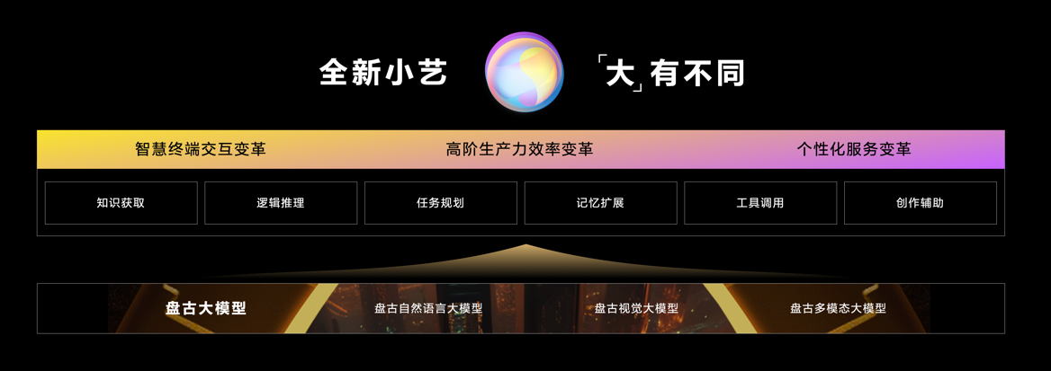 HarmonyOS 4正式發(fā)布，創(chuàng)新體驗(yàn)全面進(jìn)階，全場(chǎng)景鴻蒙生態(tài)加速發(fā)展
