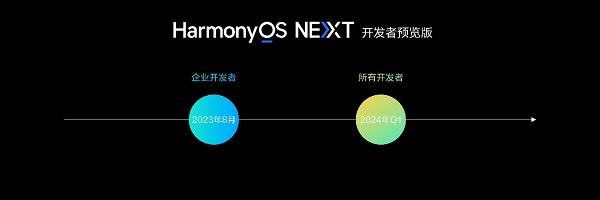華為開發(fā)者大會2023（HDC.Together）今日召開，鴻蒙生態(tài)引領(lǐng)全場景時(shí)代