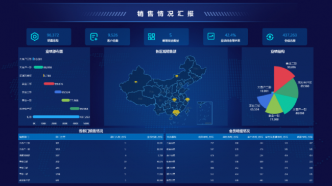 Yonghong Desktop V10.1重磅發(fā)布，超200項更新，支持3D模型&電子表格等