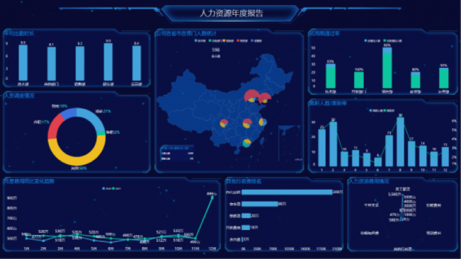 Yonghong Desktop V10.1重磅發(fā)布，超200項更新，支持3D模型&電子表格等