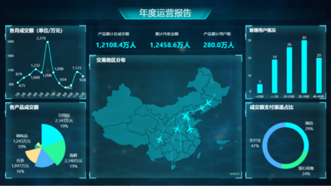 Yonghong Desktop V10.1重磅發(fā)布，超200項更新，支持3D模型&電子表格等