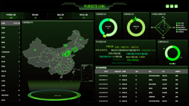 Yonghong Desktop V10.1重磅發(fā)布，超200項更新，支持3D模型&電子表格等