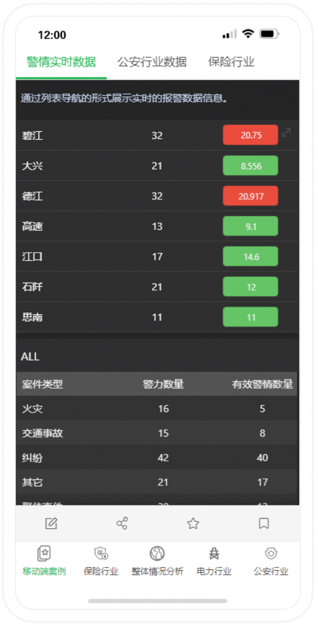 Yonghong Desktop V10.1重磅發(fā)布，超200項更新，支持3D模型&電子表格等