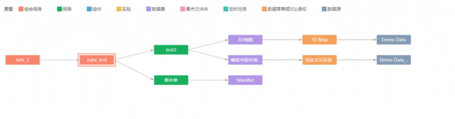Yonghong Desktop V10.1重磅發(fā)布，超200項更新，支持3D模型&電子表格等