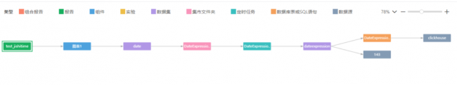 Yonghong Desktop V10.1重磅發(fā)布，超200項更新，支持3D模型&電子表格等