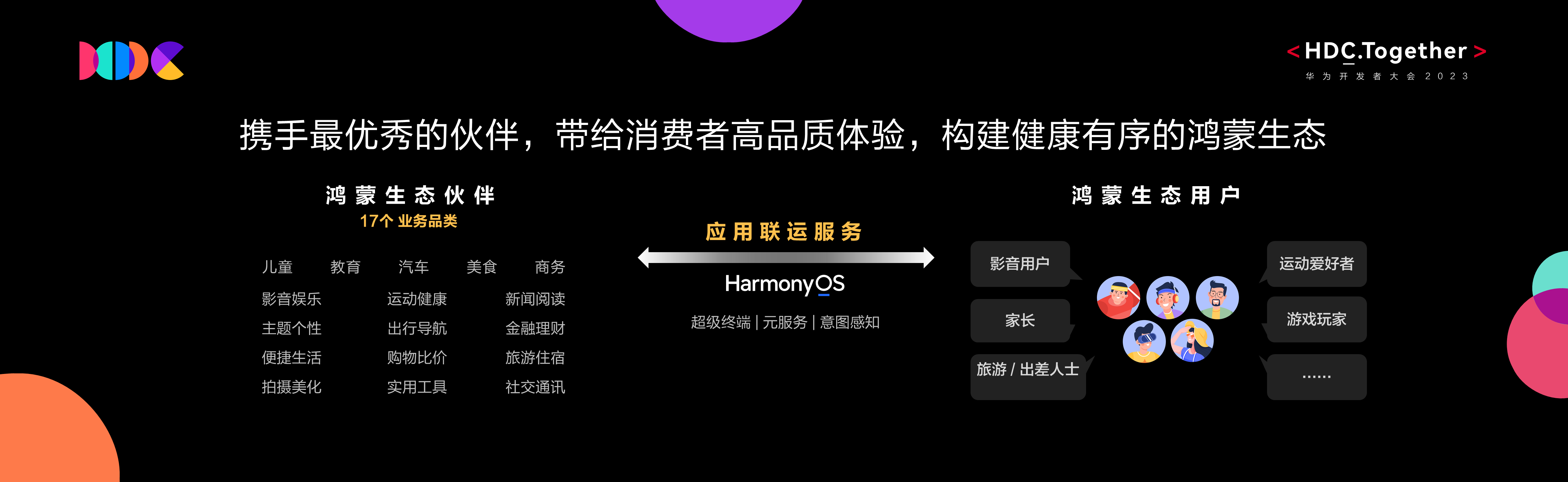 技術(shù)賦能，在鴻蒙生態(tài)下華為互動媒體內(nèi)容飛輪加速