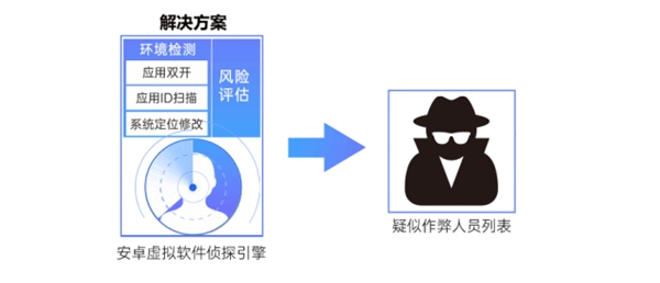 玄武云·玄訊智慧100V6.2產(chǎn)品重磅升級，智慧在線！