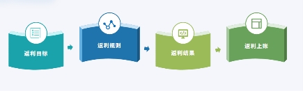 玄武云·玄訊智慧100V6.2產(chǎn)品重磅升級，智慧在線！