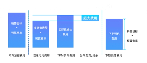 玄武云·玄訊智慧100V6.2產(chǎn)品重磅升級，智慧在線！