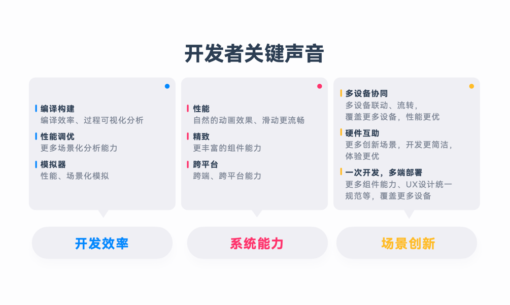 HarmonyOS NEXT新能力，一站式高效開發(fā)HarmonyOS應(yīng)用