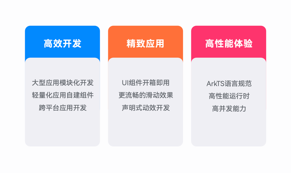 HarmonyOS NEXT新能力，一站式高效開發(fā)HarmonyOS應(yīng)用