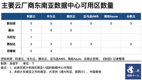4年增長20倍，華為云成為東南亞公有云市場“跑得最快的長跑選手”