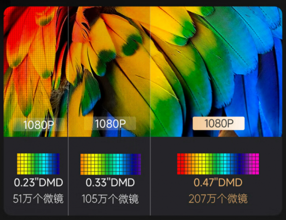 老玩家投影儀挑選經(jīng)驗：明確四點立馬挑到適合自家的投影