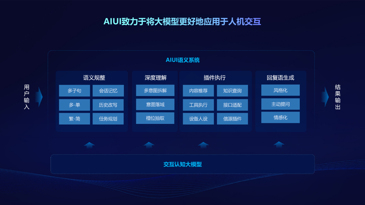 引領交互新未來，訊飛星火TechDay·深圳站硬件終端專場成功舉辦