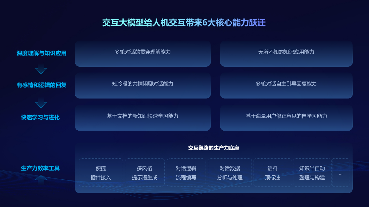 引領交互新未來，訊飛星火TechDay·深圳站硬件終端專場成功舉辦
