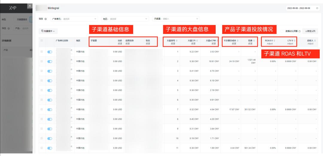 智能投放工具XMP by Mobvista高效賦能出海工具類應(yīng)用，助力茄子科技、星創(chuàng)信息等開發(fā)者實(shí)現(xiàn)全球增長