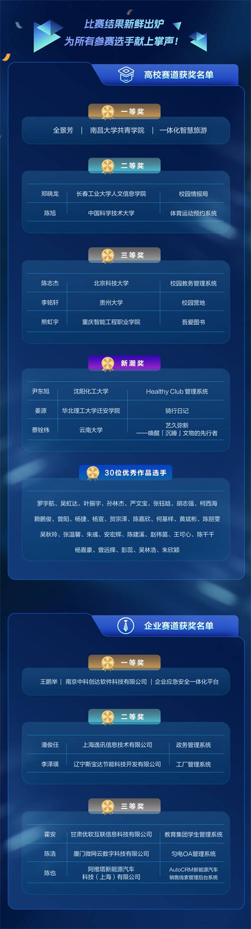 見證低代碼新銳力量，2023網(wǎng)易低代碼大賽暑期賽季圓滿收官