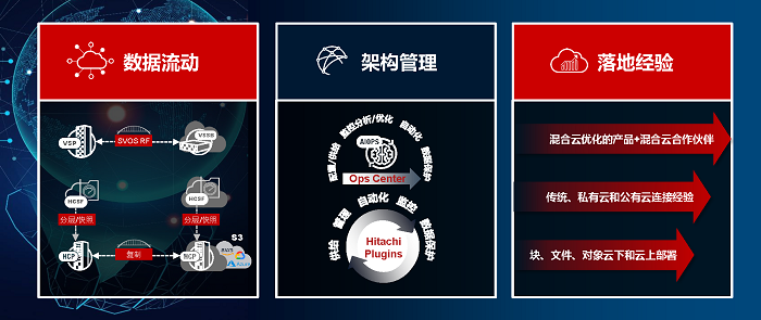 搭建靈活可擴展、更具網(wǎng)絡(luò)彈性且可持續(xù)的現(xiàn)代化數(shù)據(jù)基礎(chǔ)架構(gòu)