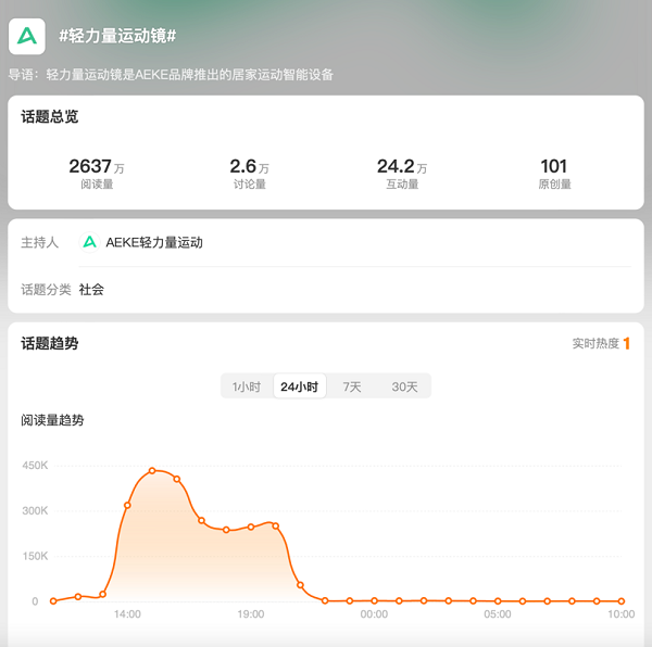 AEKE輕力量運動鏡A1正式發(fā)布，開啟家場景運動科技的變革