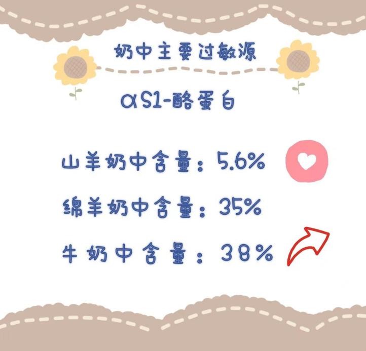 藍(lán)河好還是佳貝艾特好，簡單對比答案了然