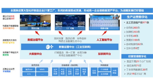 聯(lián)想精心打磨個(gè)性化服務(wù)方案，助推企業(yè)伙伴加速工業(yè)智能化轉(zhuǎn)型