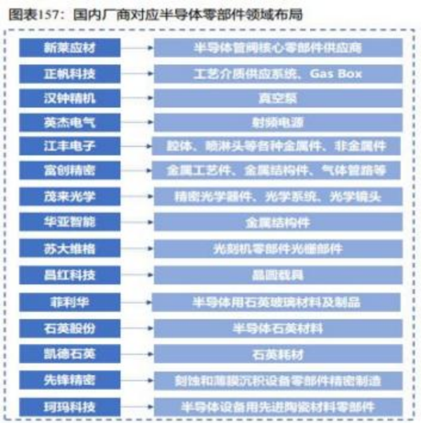 成都匯陽(yáng)投資關(guān)于下游驅(qū)動(dòng)需求回暖，這一行業(yè)有望觸底回升！
