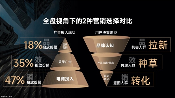 “重拾增長”，消費品牌的新挑戰(zhàn)與“破局”之路