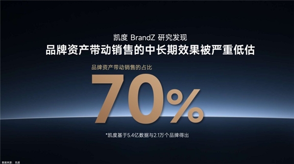 “重拾增長”，消費品牌的新挑戰(zhàn)與“破局”之路