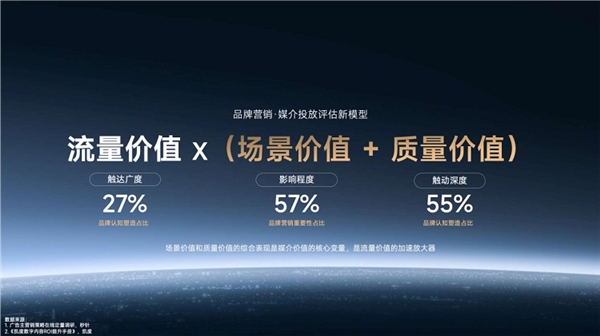 “重拾增長”，消費品牌的新挑戰(zhàn)與“破局”之路