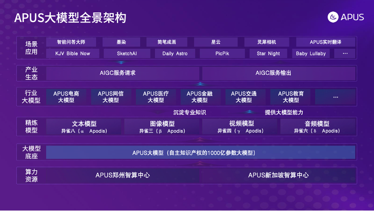 AI創(chuàng)新激活應(yīng)用價(jià)值 APUS李濤受邀出席第四屆深圳國際人工智能展