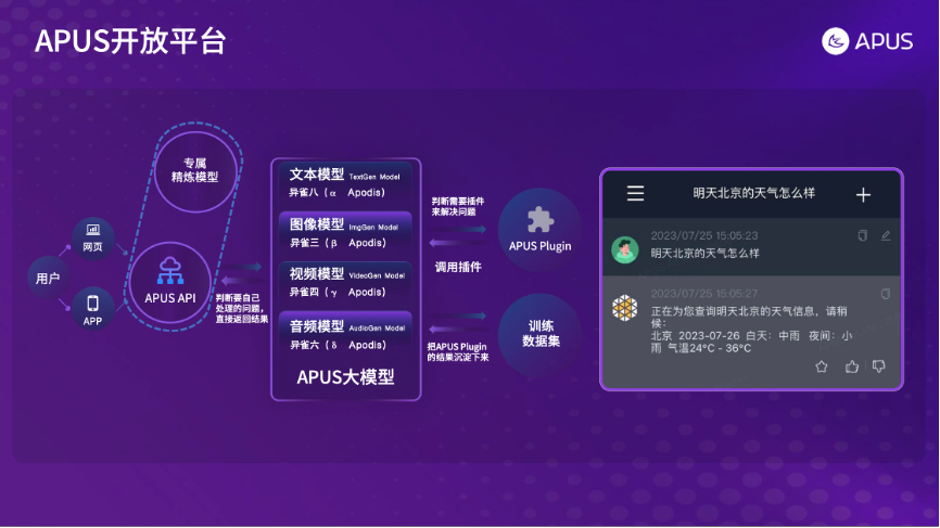 AI創(chuàng)新激活應(yīng)用價(jià)值 APUS李濤受邀出席第四屆深圳國際人工智能展