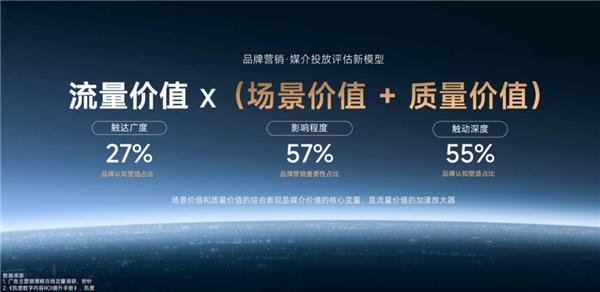今年雙11，品牌的增長點(diǎn)可能在互聯(lián)網(wǎng)之外