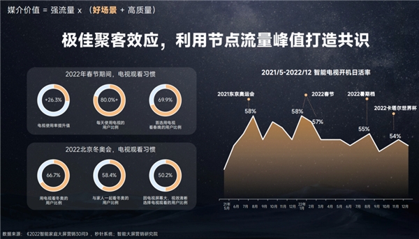 今年雙11，品牌的增長點(diǎn)可能在互聯(lián)網(wǎng)之外