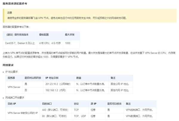 中小企業(yè)快速搭建辦公網(wǎng)絡(luò)：2款方案對(duì)比，貝銳蒲公英一步到位