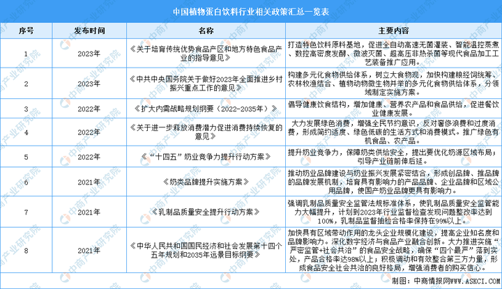 植韻核桃乳全新上市，王老吉進(jìn)軍植物蛋白飲料市場
