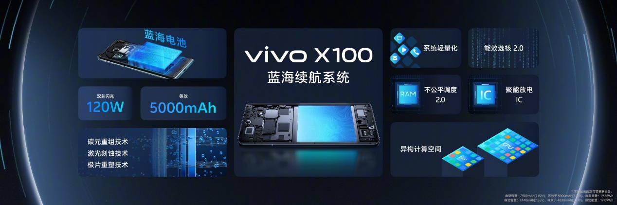 3999元起，到迪信通預(yù)訂vivo X100系列，享贈(zèng)無線耳機(jī)等多重權(quán)益！